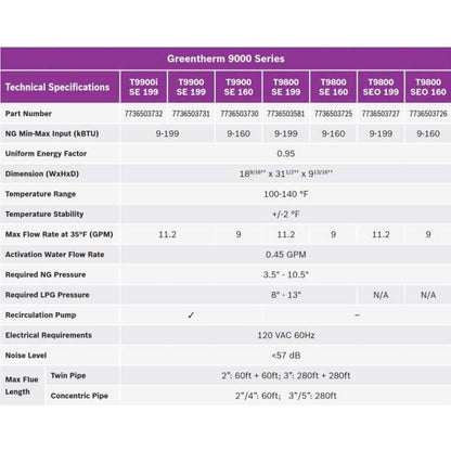 Greentherm T9800 SEO 199 - 11.2 GPM Residential Natural Gas or Liquid Propane Outdoor Gas Tankless Water Heater