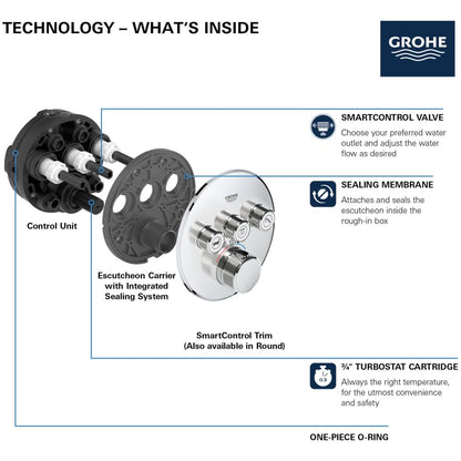 Grohtherm Triple Function Thermostatic Valve Trim Only with Triple Knob Handles and Volume Control - Less Rough In